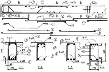 Hướng dẫn kỹ thuật thi công thép dầm xây dựng