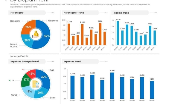 Giới thiệu về Financial Dashboard, các loại Financial Dashboard và công cụ phần mềm làm Financial Dashboard