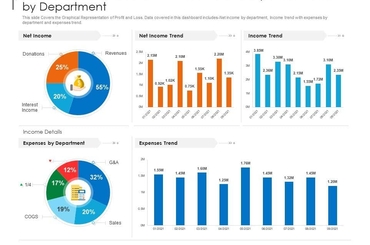 Giới thiệu về Financial Dashboard, các loại Financial Dashboard và công cụ phần mềm làm Financial Dashboard