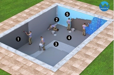 Tìm hiểu về các phương pháp chống thấm bể bơi hiện nay