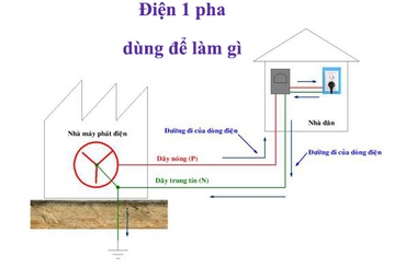Tìm hiểu chung về vai trò, cấu tạo của hệ thống điện 1 pha
