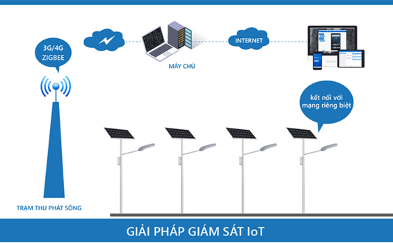 Tìm hiểu về hệ thống giám sát điện mặt trời thông minh