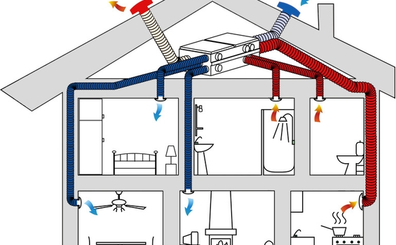 Tìm hiểu chung về hệ thống cấp khí tươi gia đình