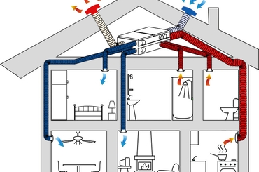 Tìm hiểu chung về hệ thống cấp khí tươi gia đình