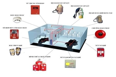 Phòng Cháy Chữa Cháy Trong Xây Dựng Nhà - Vấn Đề Cần Lưu Tâm