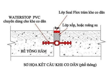 Tìm hiểu chung cấu tạo, chức năng khe nhiệt trong xây dựng