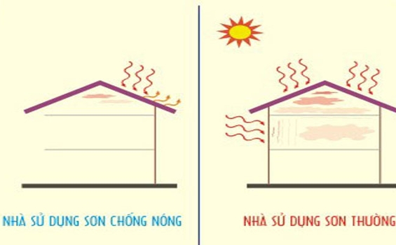 Tại sao cần sơn chống nóng tường? Hãy khám phá ngay !