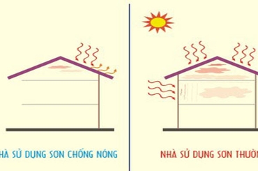 Tại sao cần sơn chống nóng tường? Hãy khám phá ngay !