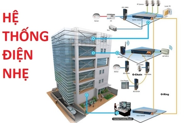 Tìm hiểu về biện pháp thi công điện nhẹ chuẩn nhất hiện nay