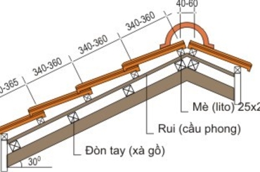 Tìm hiểu về hưỡng dấn cách lợp ngói chuyên nghiệp nhất