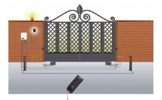 Tìm hiểu về cấu tạo, ứng dụng của hệ thống cổng cửa tự động