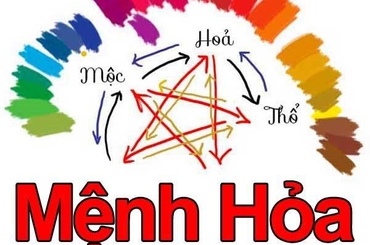 Tìm hiểu chung về phong thủy nhà người mệnh hỏa