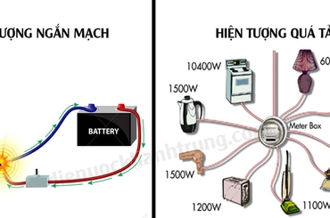 Tìm hiểu chung về hiện tượng quá tải trong hệ thống điện