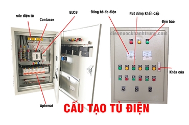 Tìm hiểu chung về tủ điện trong hệ thống điện dân dụng