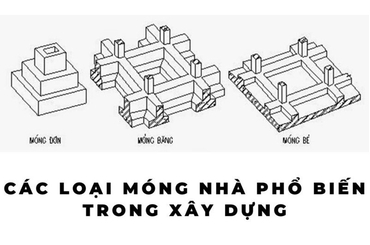Tìm hiểu chung về các loại móng bê tông thường gặp hiện nay