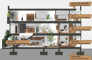 Hướng Dẫn Cách Tính Đơn Giá Xây Dựng Theo M2: Các Bước Đơn Giản Và Chính Xác