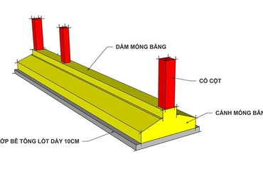 Cấu Tạo Móng Băng: Hướng Dẫn Chi Tiết Cho Người Mới