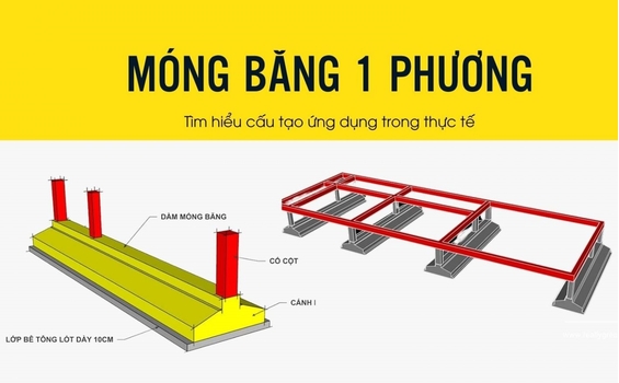 Móng Băng 1 Phương: Cấu Tạo, Ưu Điểm và Lưu Ý Khi Thi Công