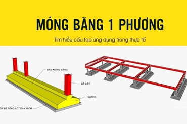 Móng Băng 1 Phương: Cấu Tạo, Ưu Điểm và Lưu Ý Khi Thi Công