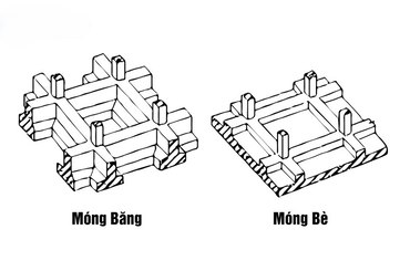 So sánh móng bè và móng băng: Lựa chọn nào phù hợp cho ngôi nhà của bạn?