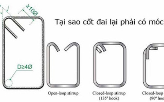 Tìm hiểu quy định về bẻ móc thép đai trong xây dựng