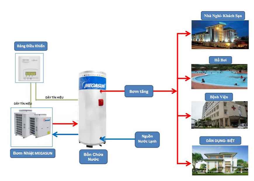hệ thống nước nóng trung tâm 1