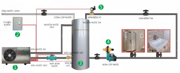 hệ thống nước nóng Heat Pump 1