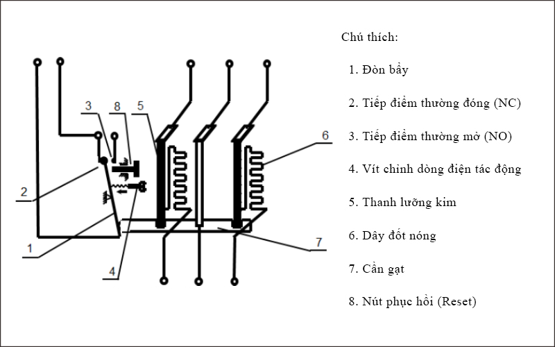 relay nhiệt 1