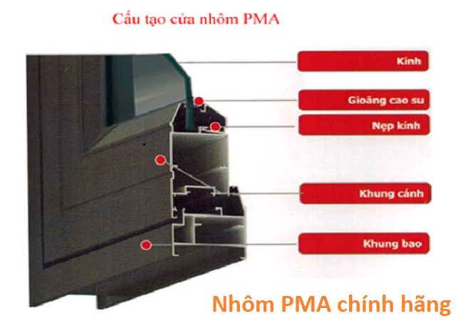hệ cửa nhôm PMA 1