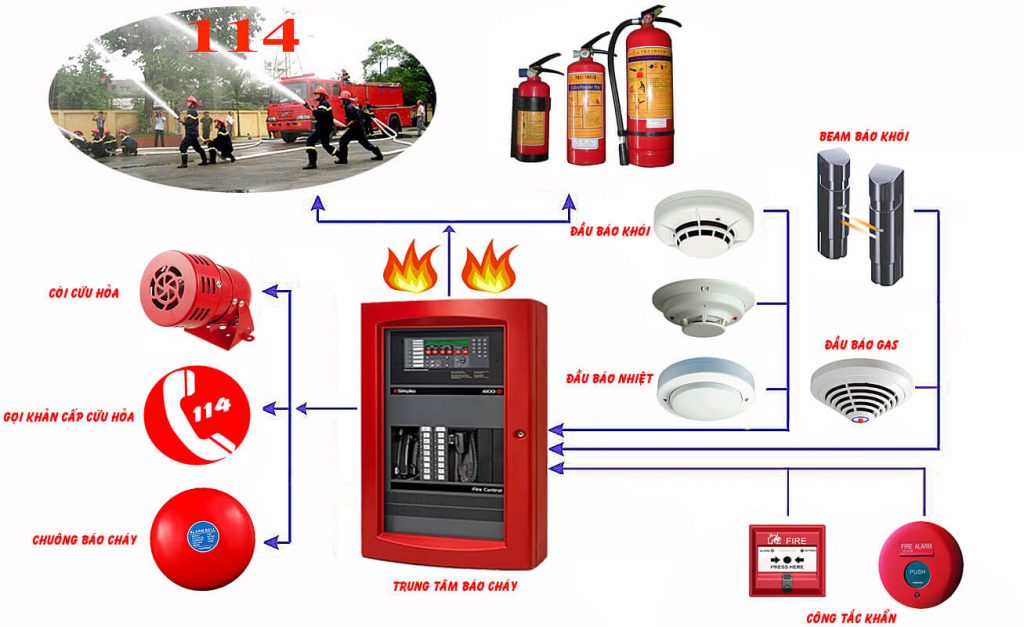 hệ thống phòng cháy chữa cháy 3