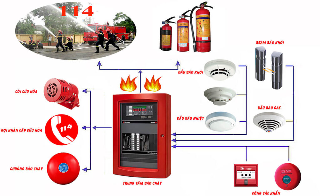 hệ thống phòng cháy chữa cháy