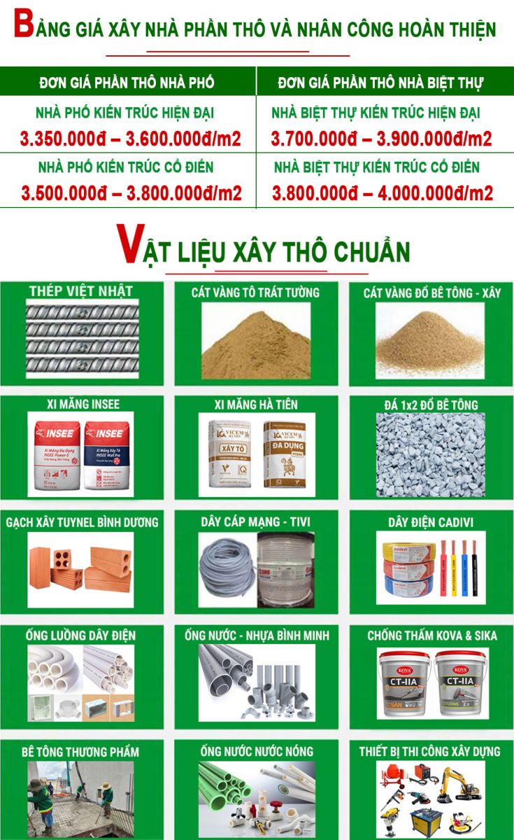 giá xây nhà phần thô