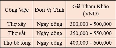 giá xây nhà phần thô