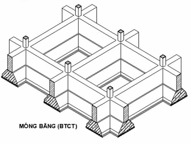 móng băng