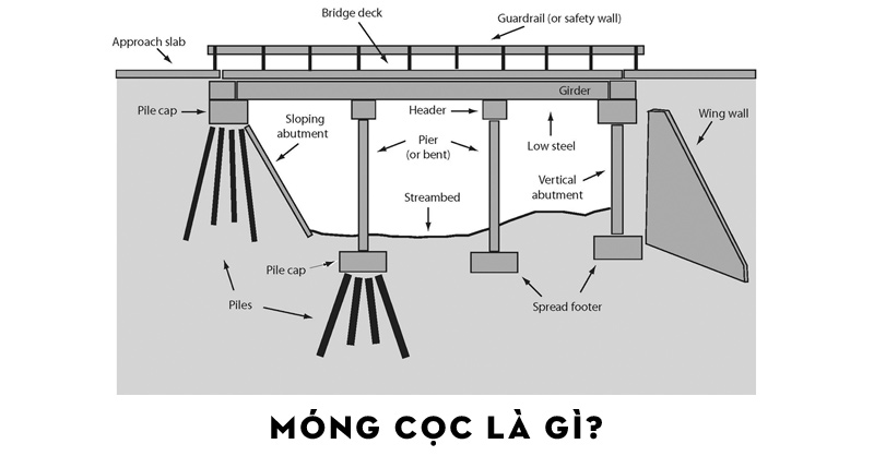 móng cọc 1