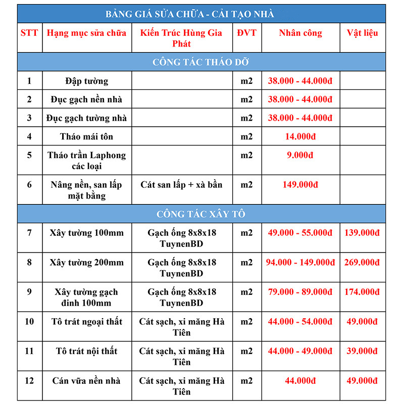 báo giá sửa nhà trọn gói