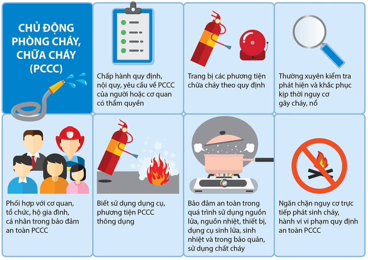 nội quy phòng cháy chữa cháy