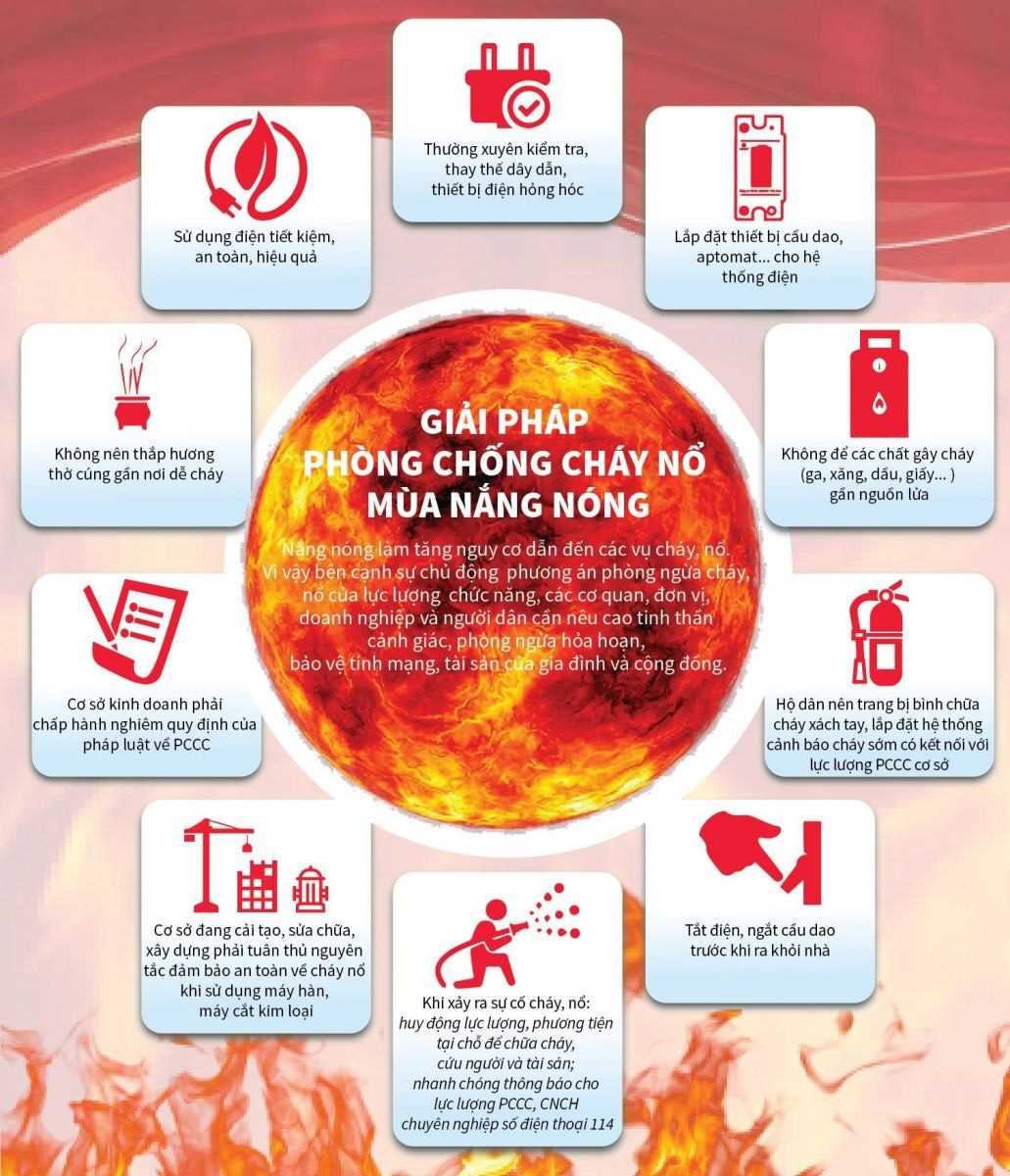 nội quy phòng cháy chữa cháy