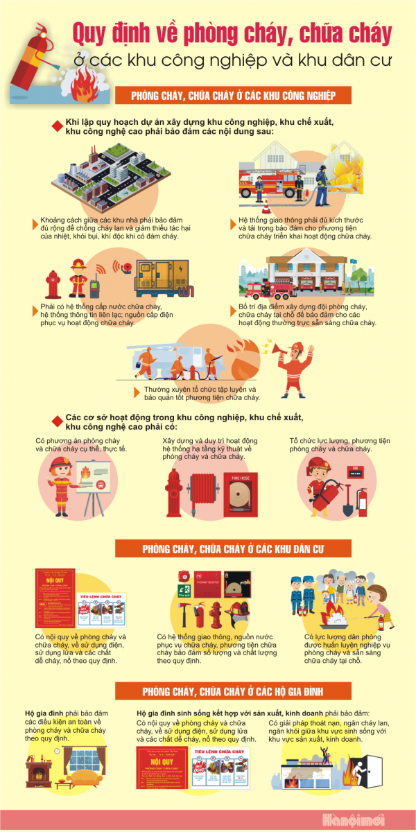 nội quy phòng cháy chữa cháy