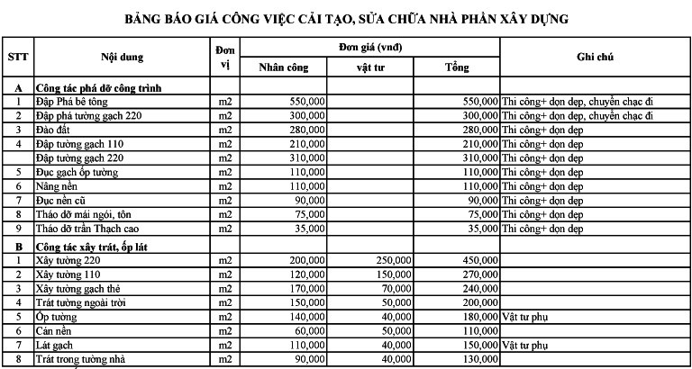 giá nhân công xây dựng