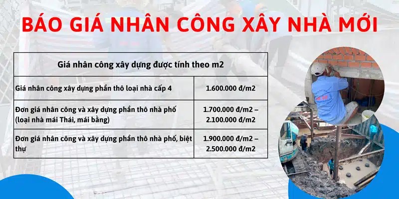 giá nhân công xây dựng