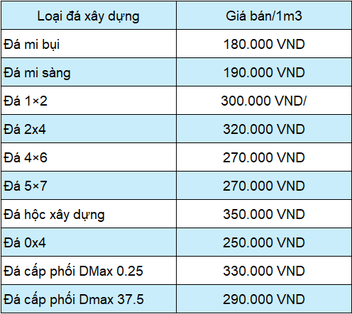 giá đá xây dựng