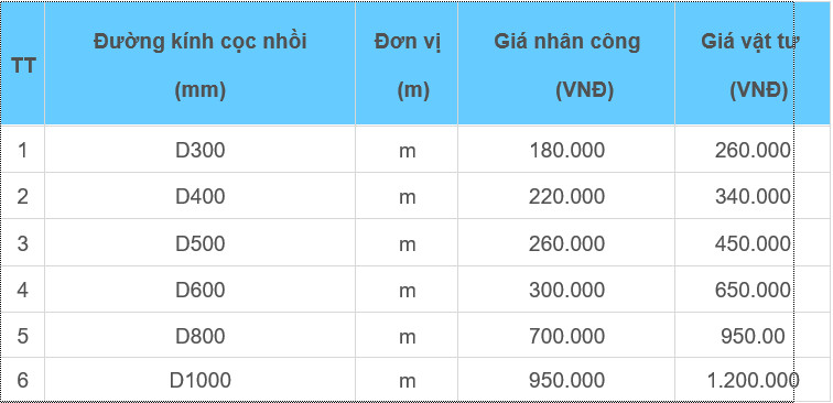 chi phí khoan cọc nhồi