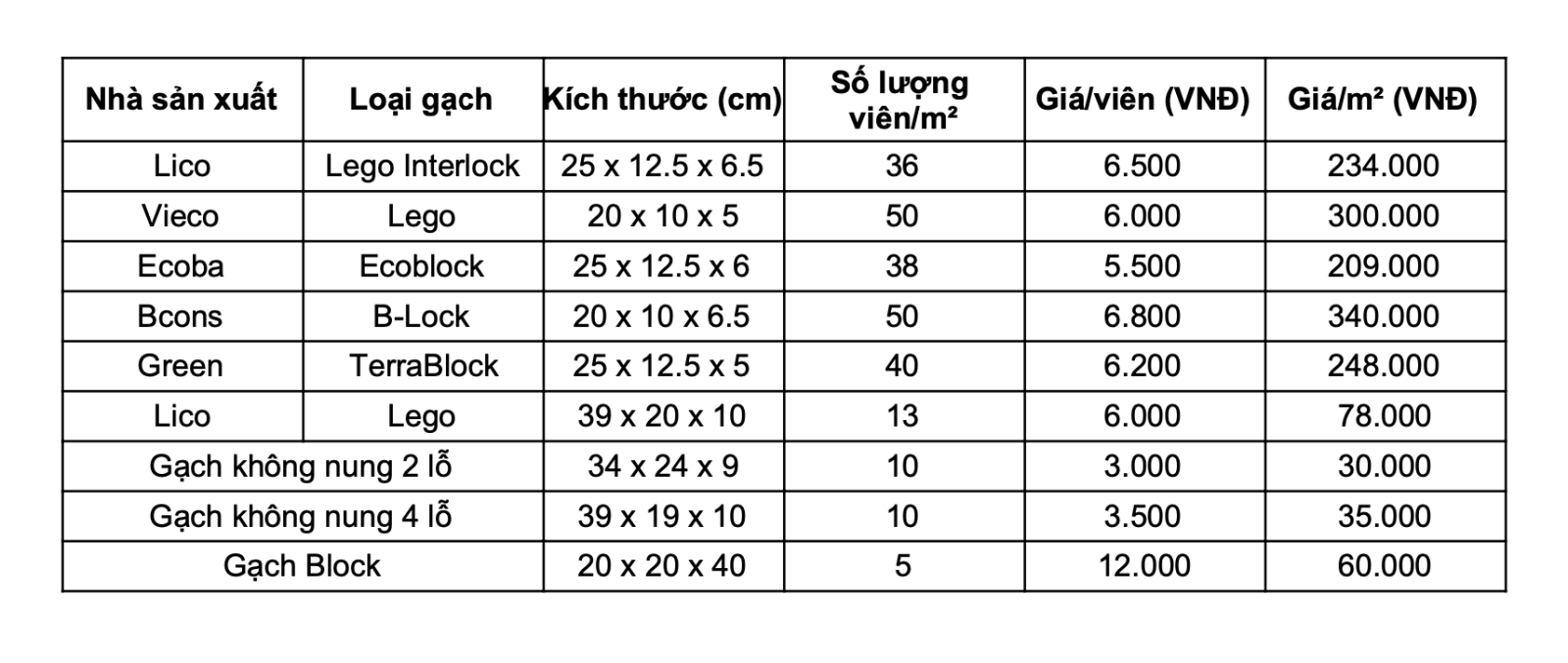 báo giá gạch xây không vữa