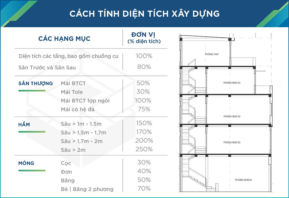 cách tính chi phí xây nhà