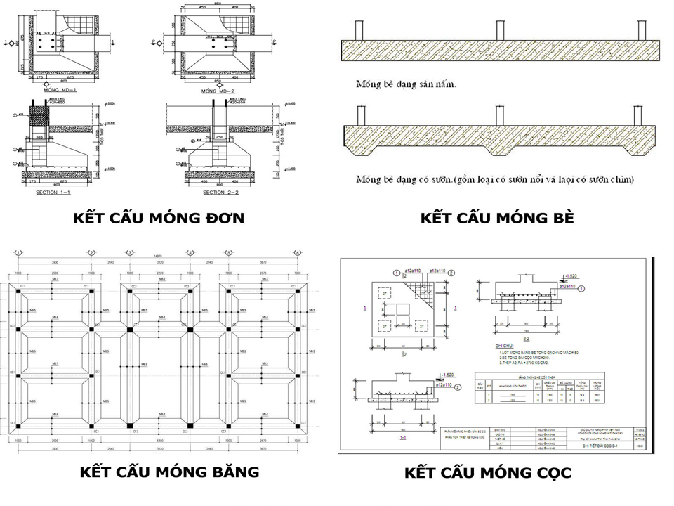 chi phí làm móng nhà