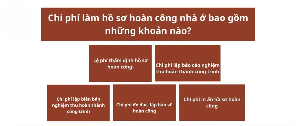 chi phí hoàn công