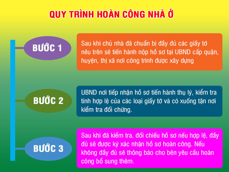 chi phí hoàn công