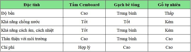 tấm cemboard