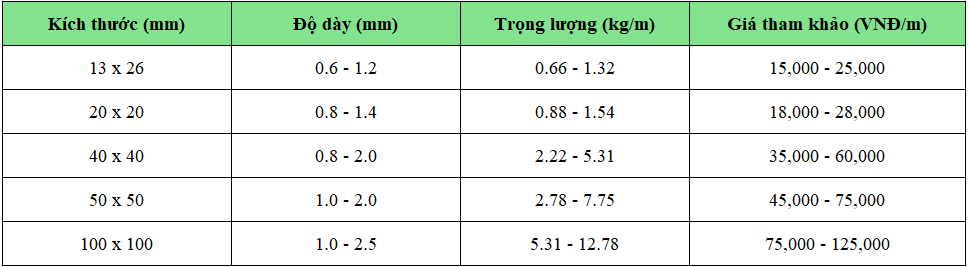 báo giá thép hộp